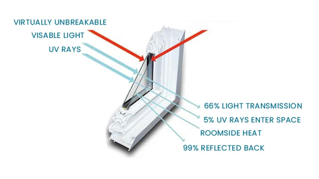 Do Hurricane Impact Windows Leak?