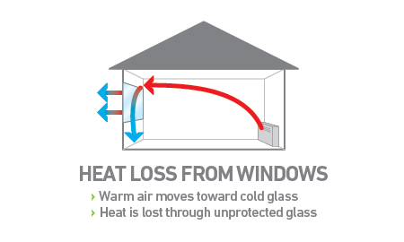 Do Impact Windows Block Heat?