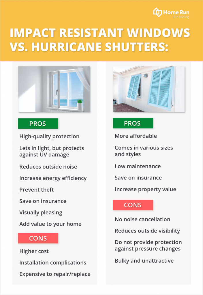 What Is The Difference Between Impact Windows And Hurricane Windows?