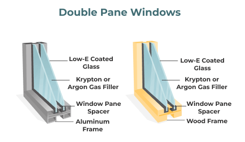 Are Double Pane Windows Hurricane Proof?