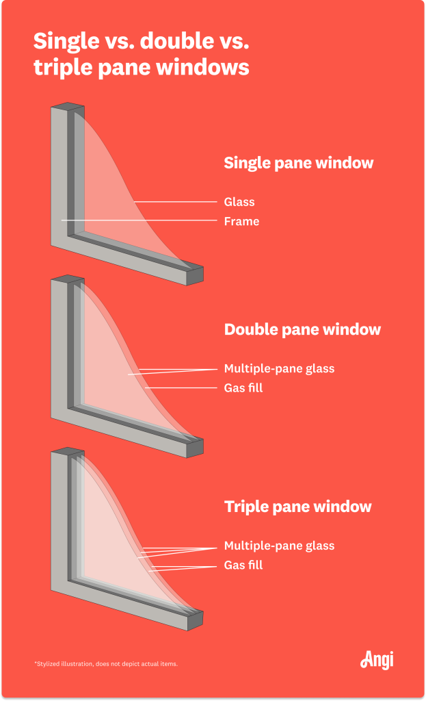 Are Impact Windows Single Or Double Pane?