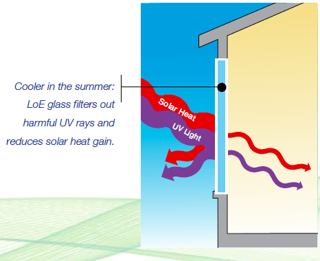 Do Impact Windows Block UV Rays?