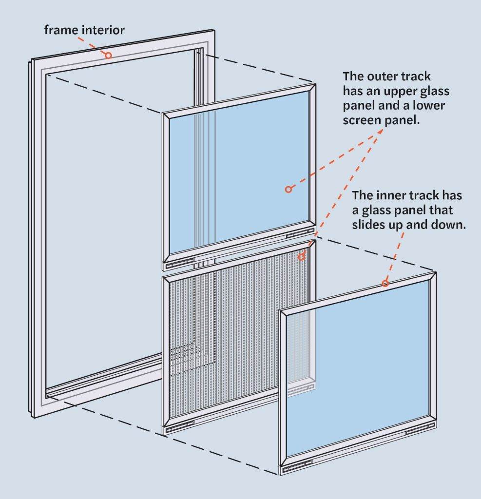 Do You Need Storm Windows With Double Pane Windows?