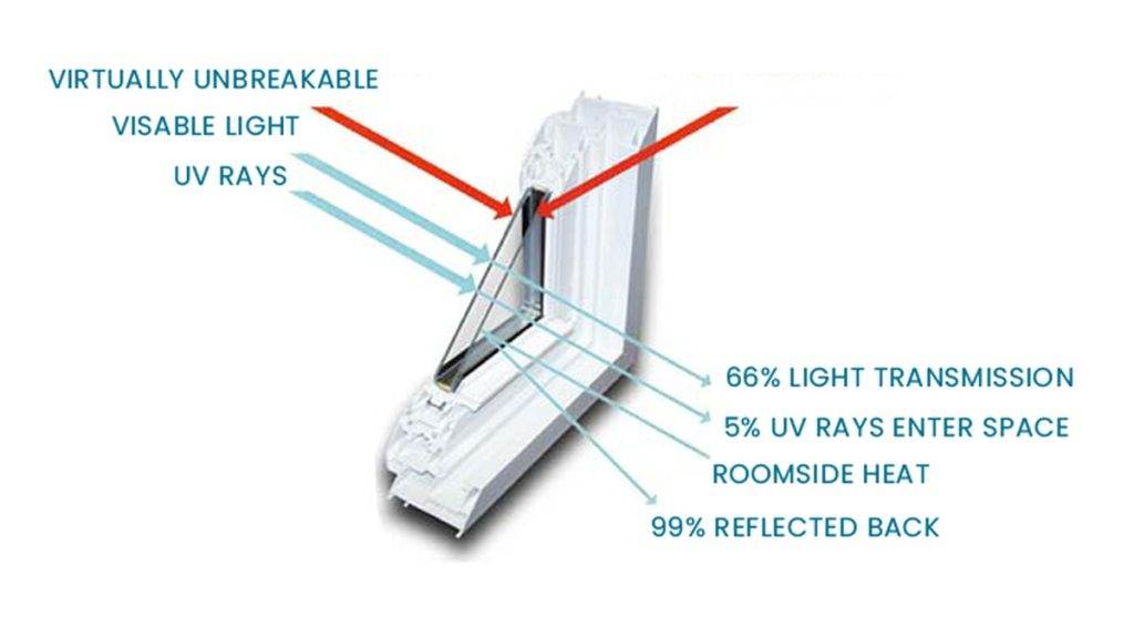 How Long Does It Take To Install Impact Windows?