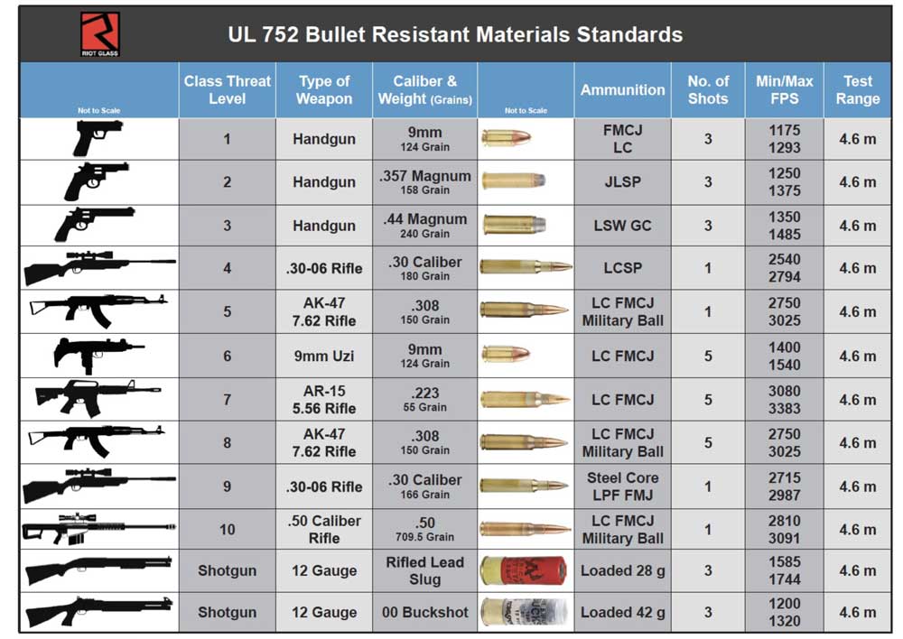 How Much Do Bullet Proof Windows Cost?