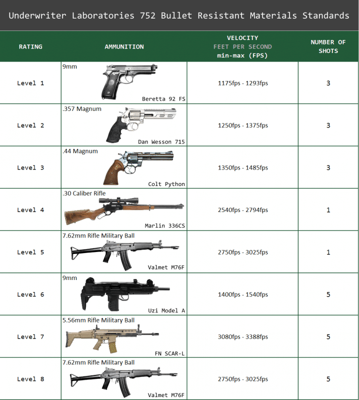 How Much Do Bullet Proof Windows Cost?