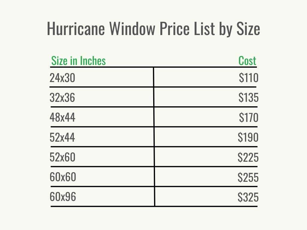 How Much Does Hurricane Windows Increase Home Value?