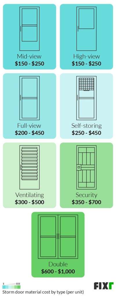 How Much Does It Cost To Install A Hurricane Door?