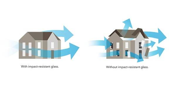 How Much Wind Can Impact Windows Take?