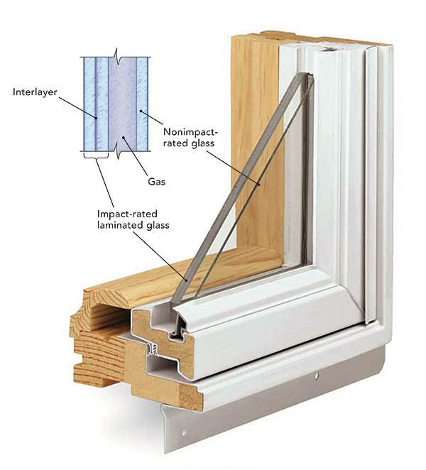 Is Impact Glass On Inside Or Outside?