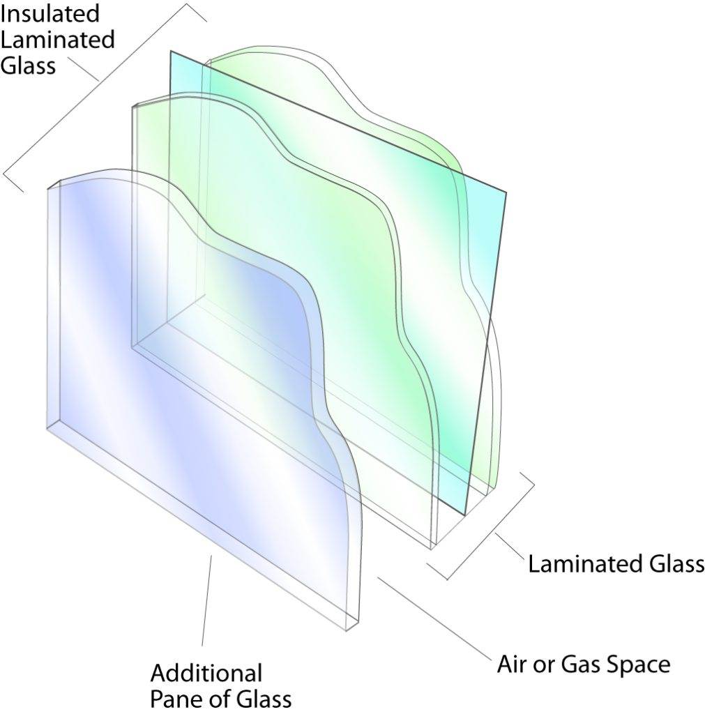 Is Impact Glass On Inside Or Outside?