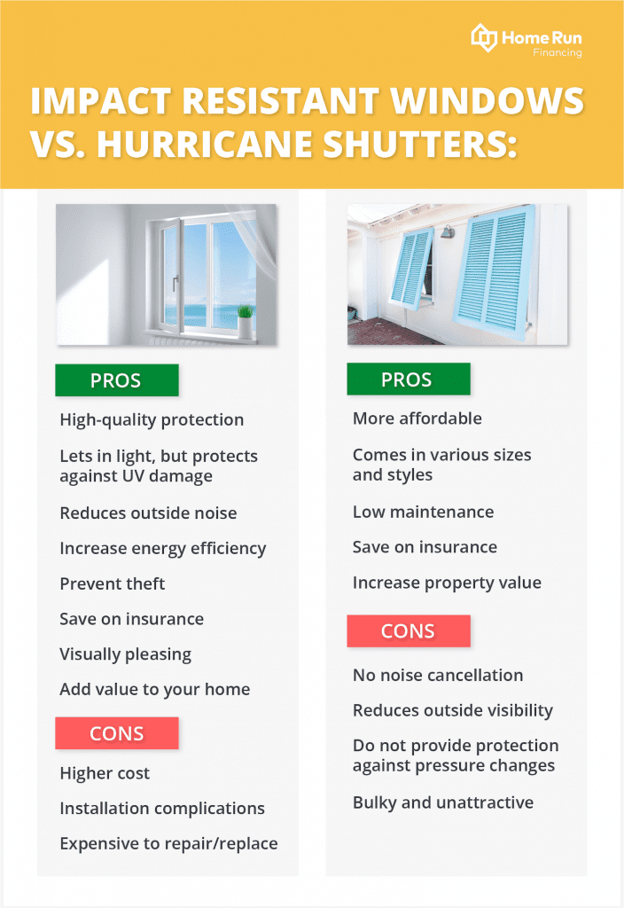 What Are The Disadvantages Of Hurricane Windows?