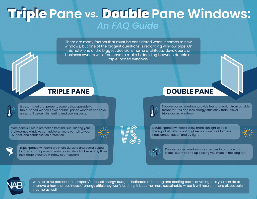 What Is Better Than Double Pane Windows?