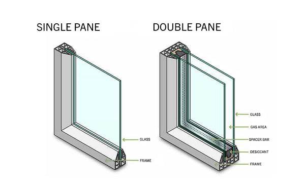 What Is Better Than Double Pane Windows?