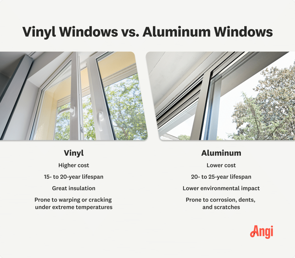 What Is The Difference Between Aluminum And Vinyl Impact Windows?