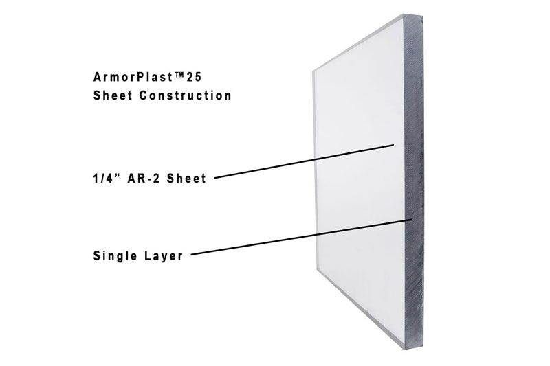 What Provides The Best Protection For Windows And Doors Against Tornado Force Winds?