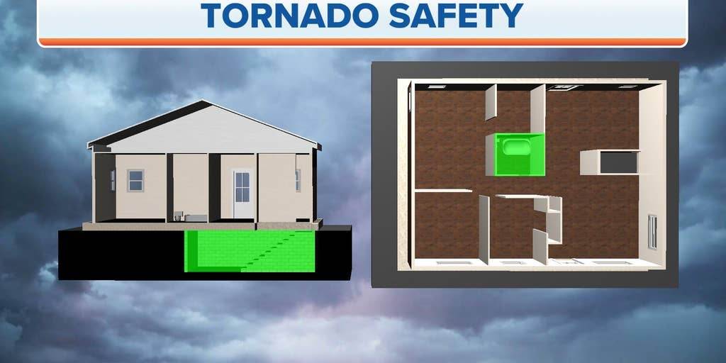 What Provides The Best Protection For Windows And Doors Against Tornado Force Winds?