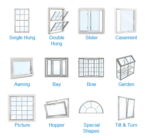 Which Type Window Is Best?