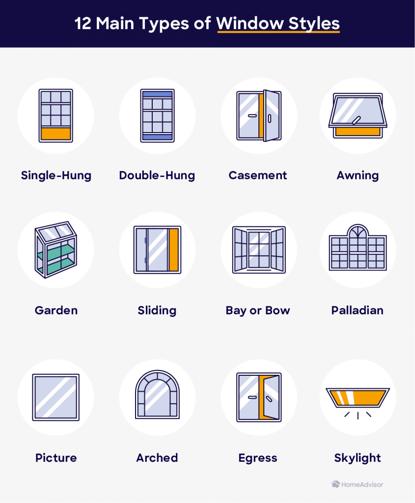 Which Type Window Is Best?