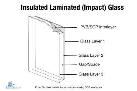 Are Insulated Impact Windows Worth It?