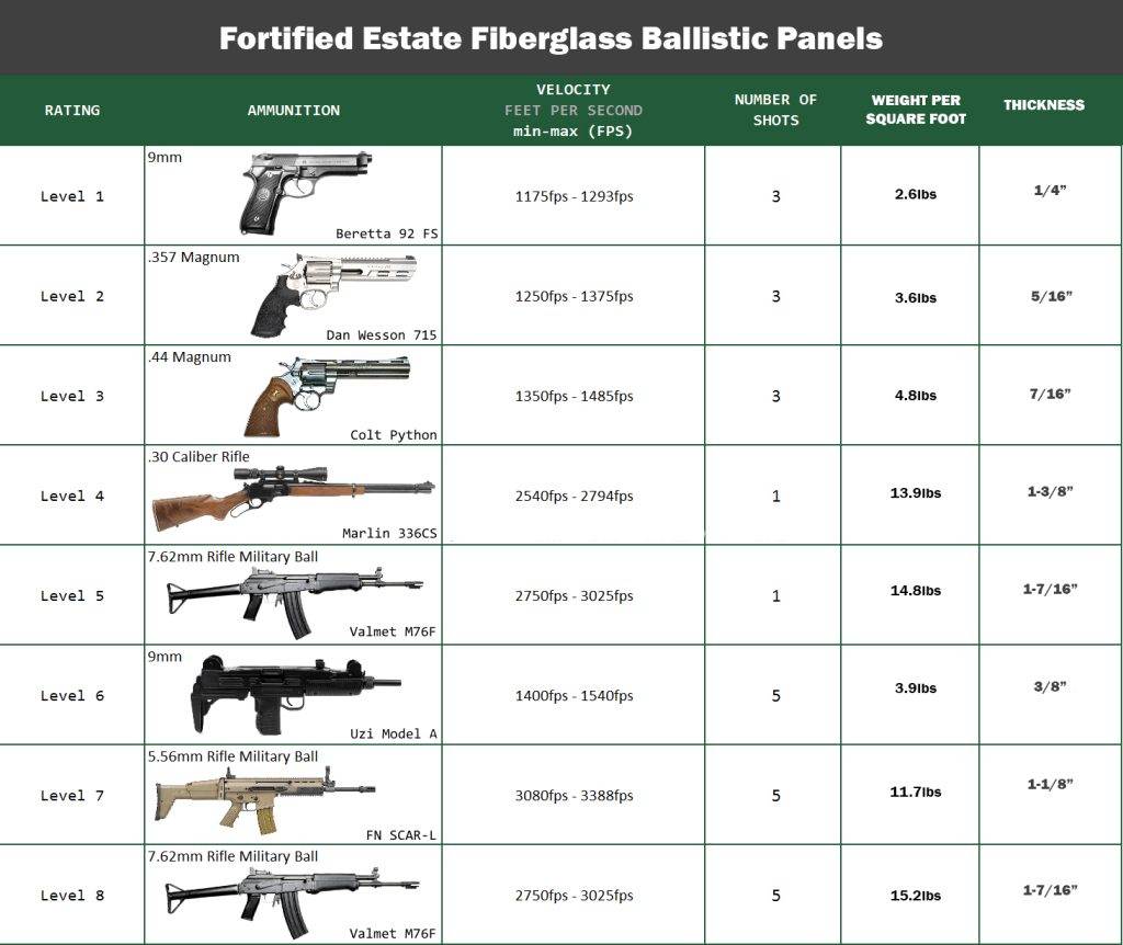 How Much Do Ballistic Fiberglass Panels Cost?