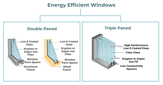 How Much Energy Do You Save With Impact Windows?