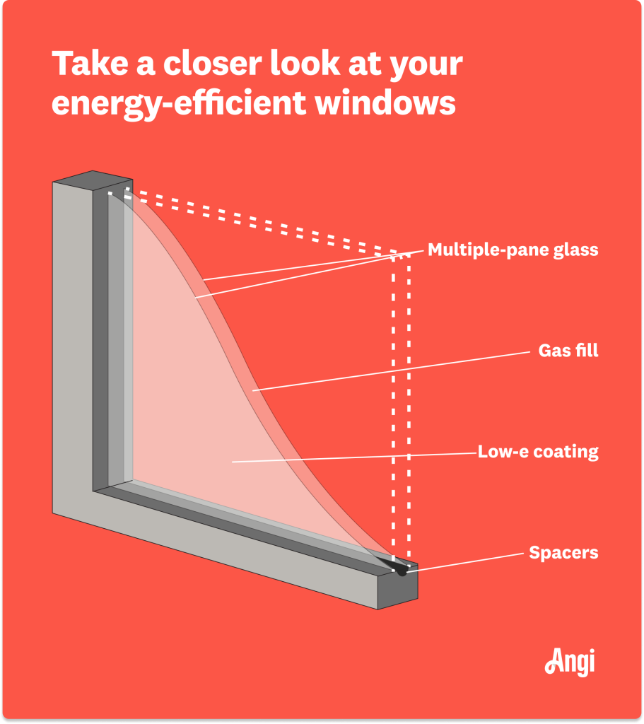 How Much Energy Do You Save With Impact Windows?