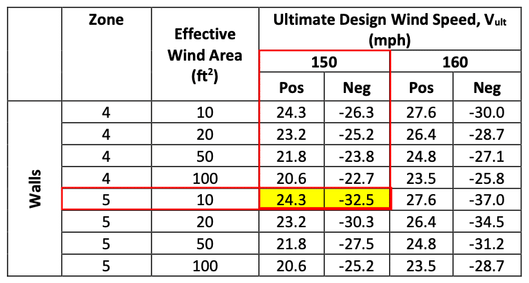 How Much Wind Can PGT Windows Withstand?