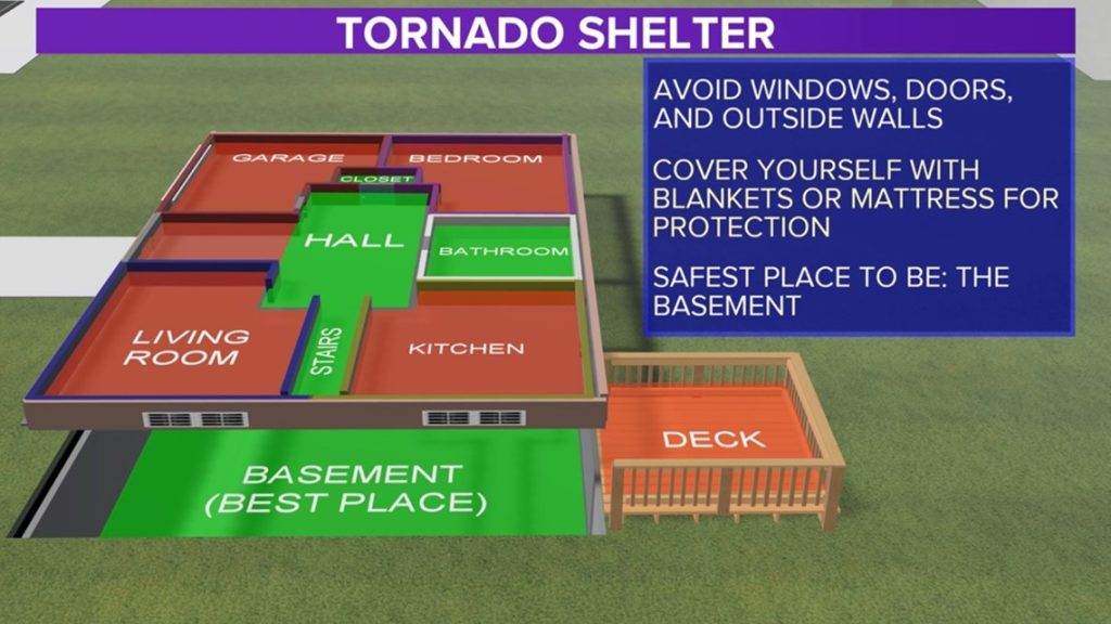 Is A Bathroom With A Window Safe During Tornado?