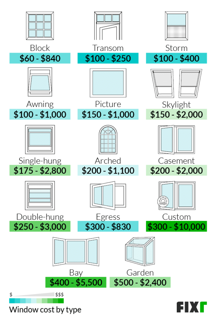 Is It Cheaper To Replace All Windows At Once?