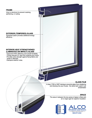 What Are The Negatives Of Impact Windows?