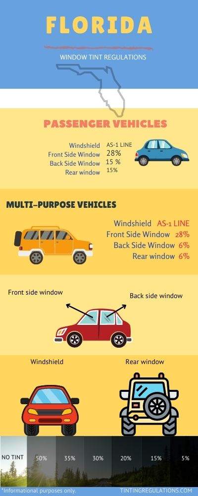 What Is The 25 Window Rule In Florida?