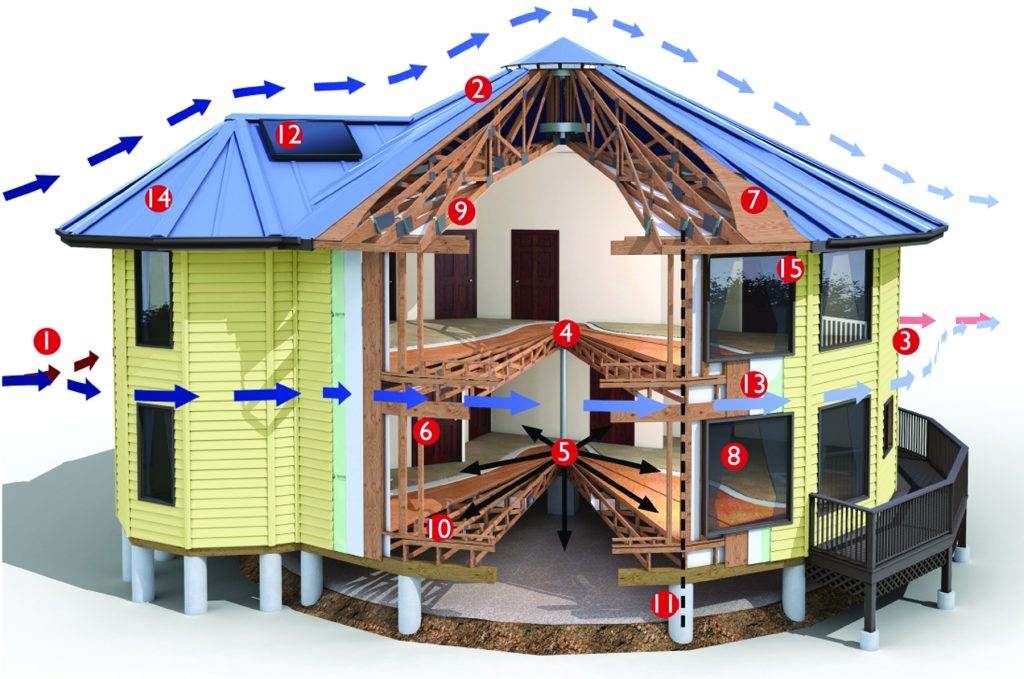 What Is The Best Hurricane Proof House?