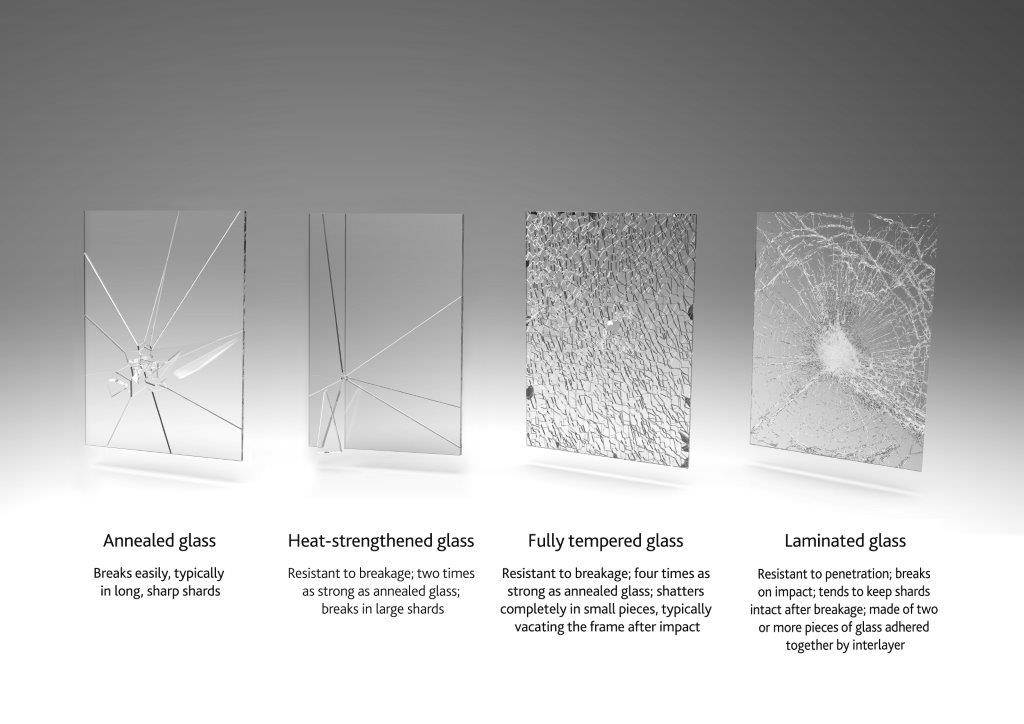 What Is The Toughest Glass Available?