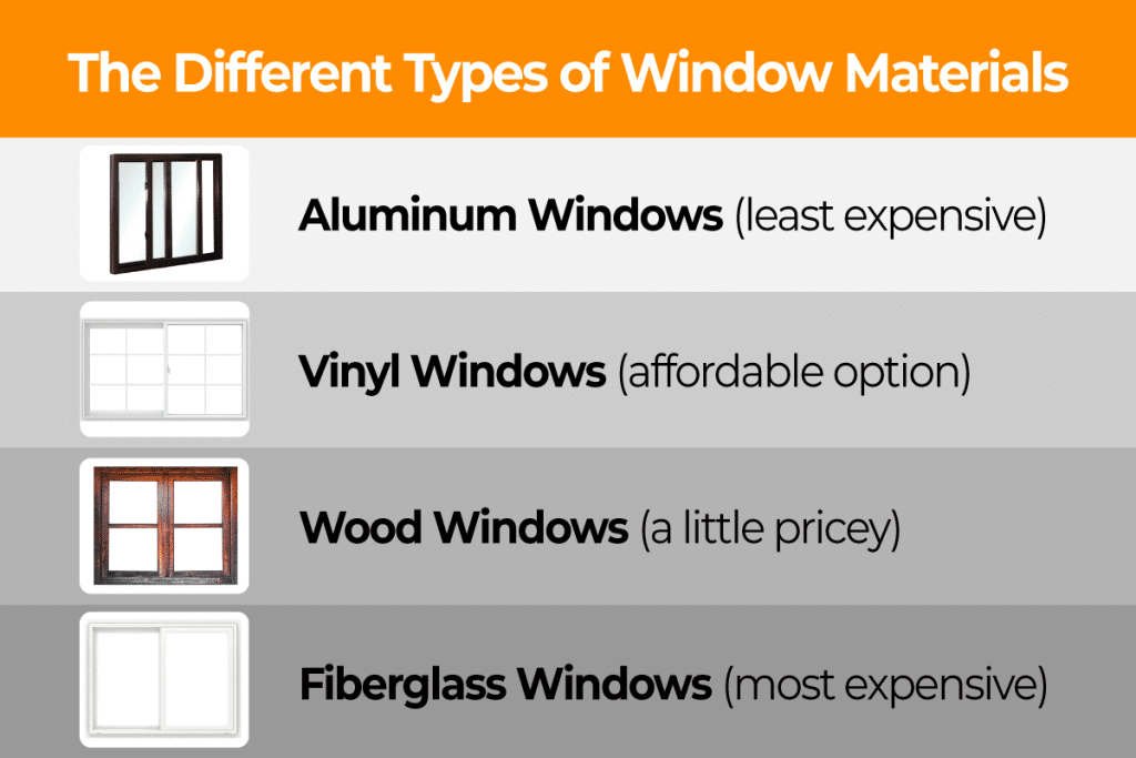 Which Window Is Most Expensive To Replace?