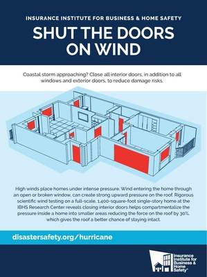 Why Is It Advisable Not To Close All Doors And Windows During A Storm?