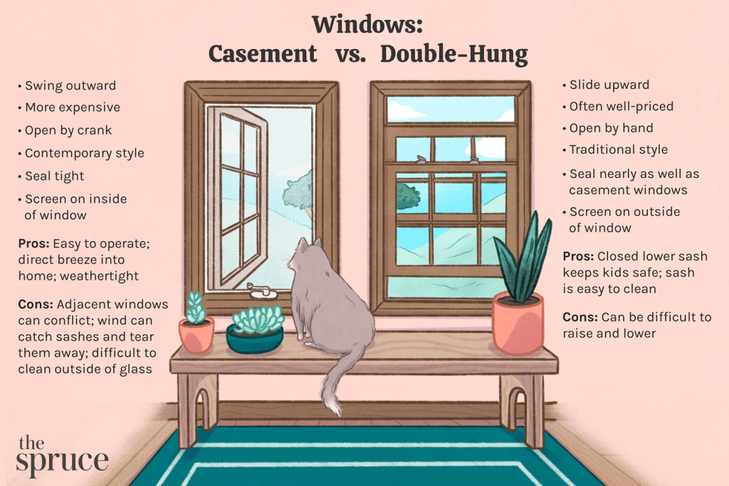 How Do Casement Impact Windows Operate?